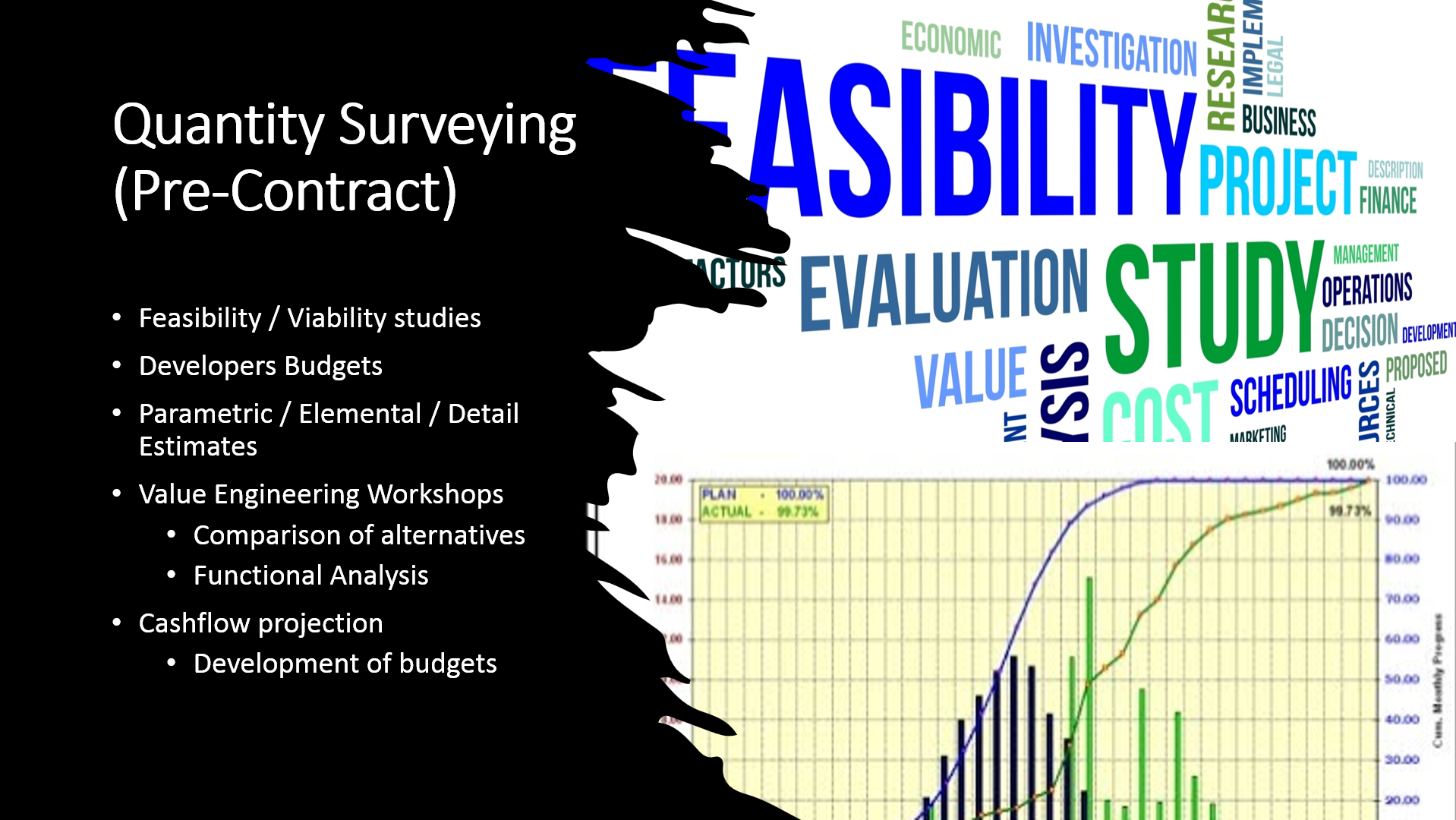 Quantity Surveying